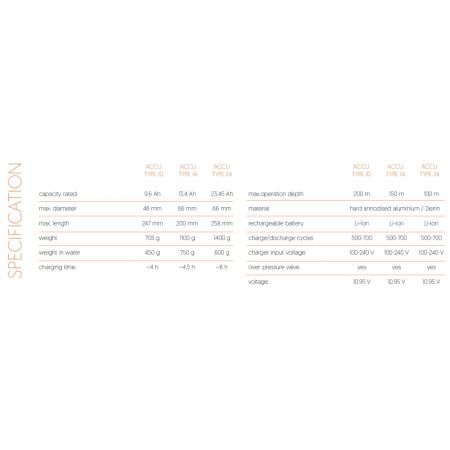 Nautilus LED lamp and Accu type 14 AMMONITE pack