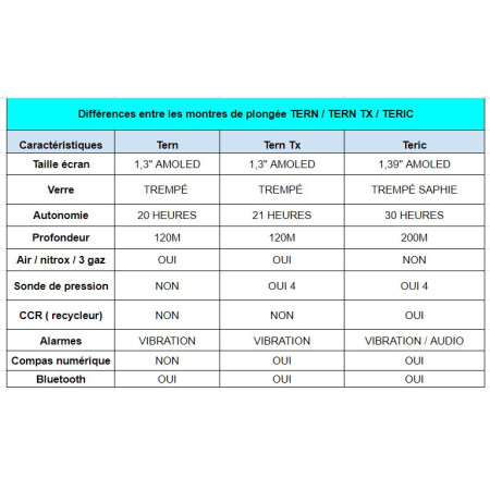 Montre Ordinateur de plongée Tern TX Sherwater