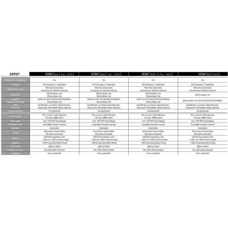 Pack promo Ratio IX3M2 PRO GPS avec transmetteur de pression