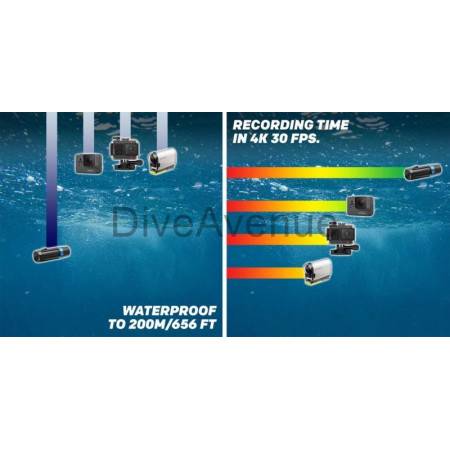 PARALENZ+ Underwater 250m action camera