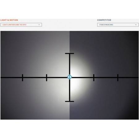 Light & Motion GoBe S800 SPOT 20° Head only