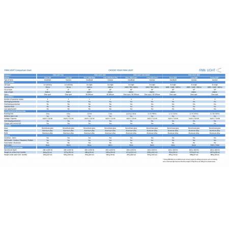 Phare FINNSUB FINN LIGHT L1300 LONG