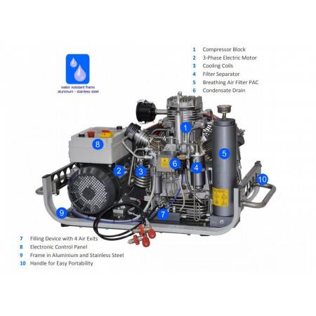 Compressor NARDI Pacific 13.8m3/h Version E23 380V