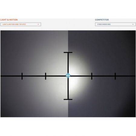 Light & Motion GoBe Red SPOT