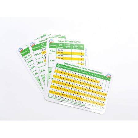 Decompression dive table MN90 submersible